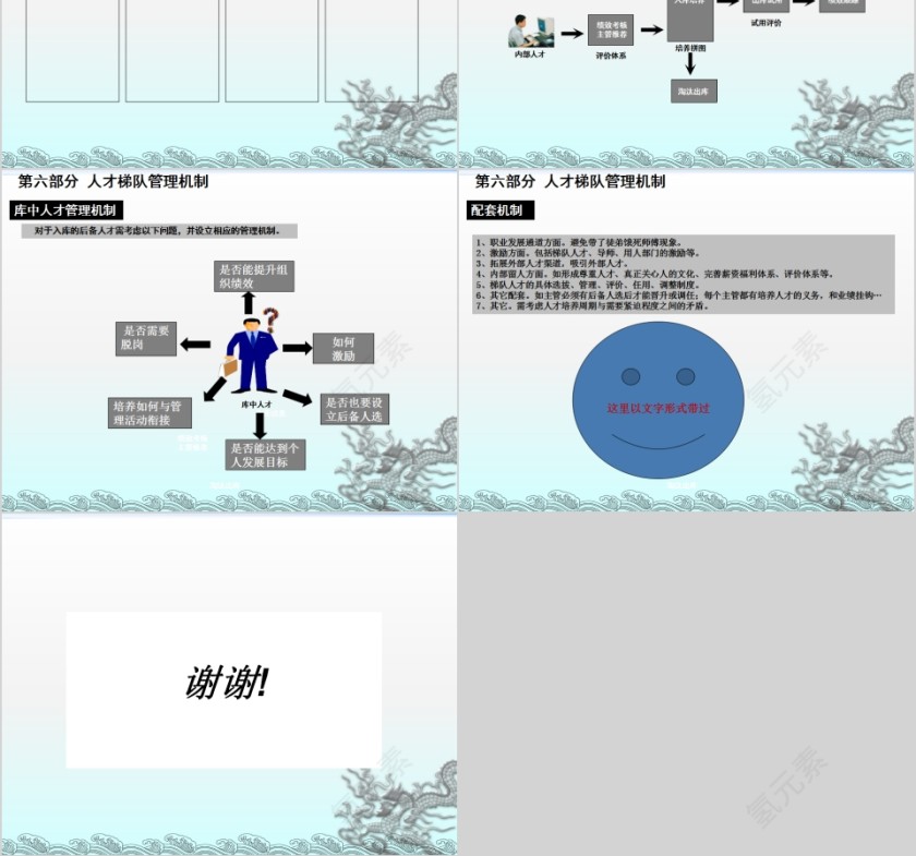 人才梯队建设培养PPT  第6张