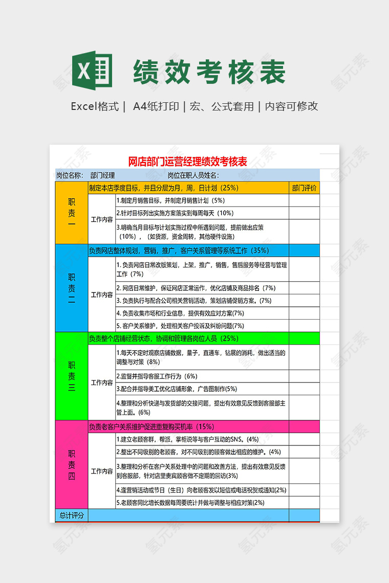 网点部门运营经理绩效考核表excel模板