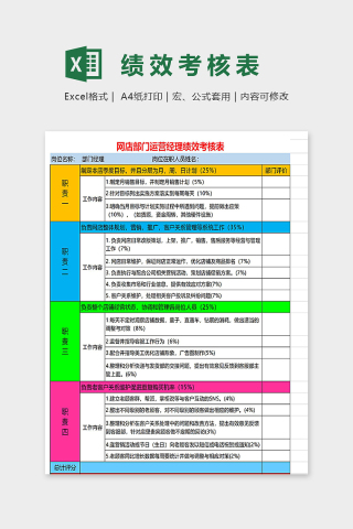 网点部门运营经理绩效考核表excel模板