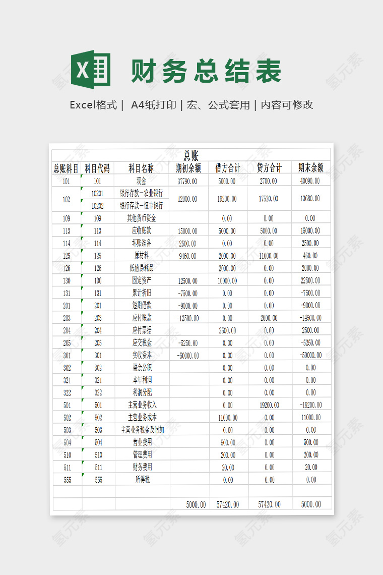 简单涉及到二级科目的账务处理Excel