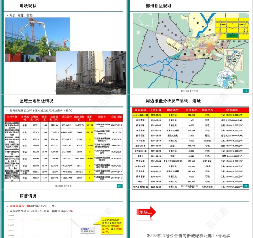 房地产拿地复盘PPT第5张