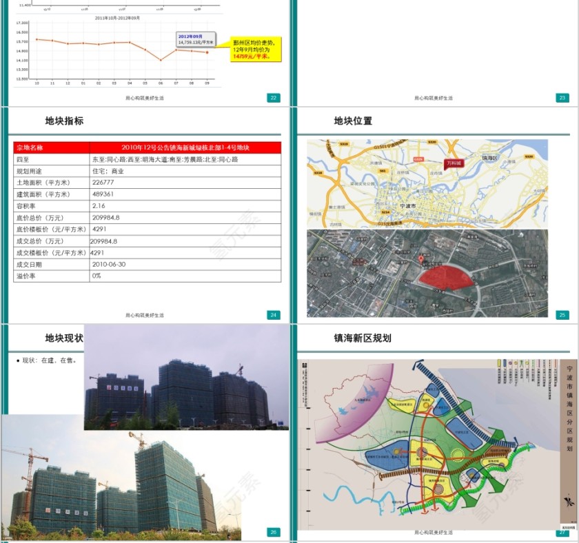 房地产拿地复盘PPT第6张