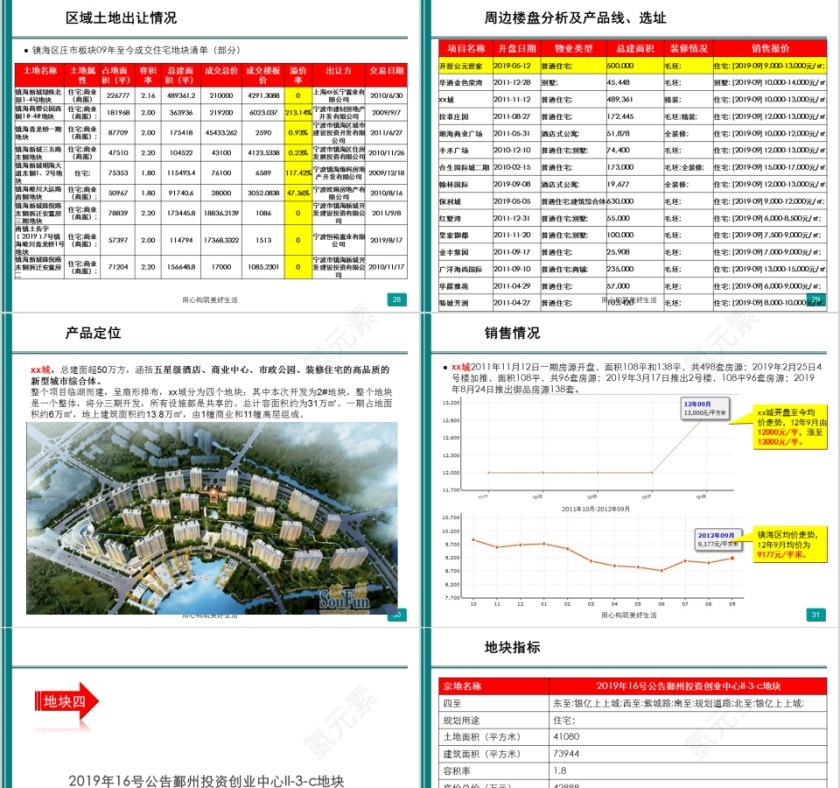 房地产拿地复盘PPT第7张
