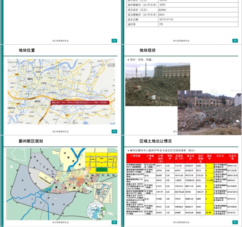 房地产拿地复盘PPT第8张