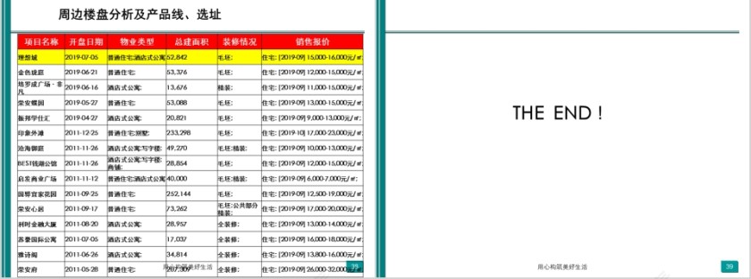 房地产拿地复盘PPT第9张