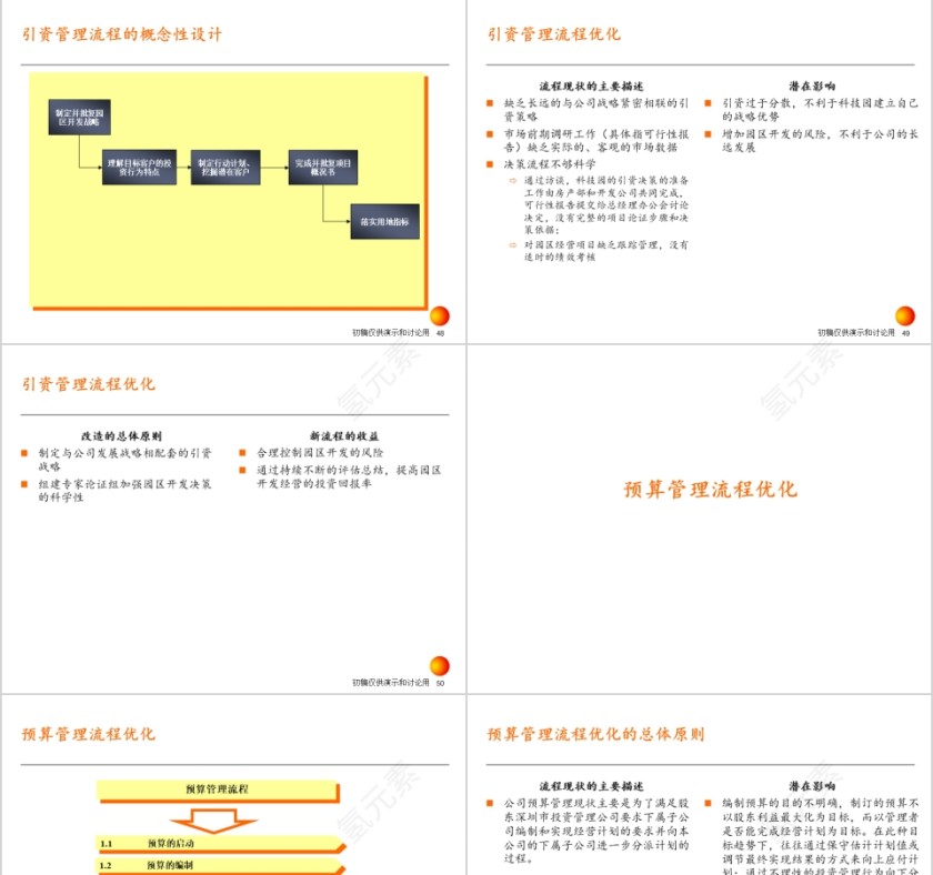 房地产战略实施方案PPT第11张