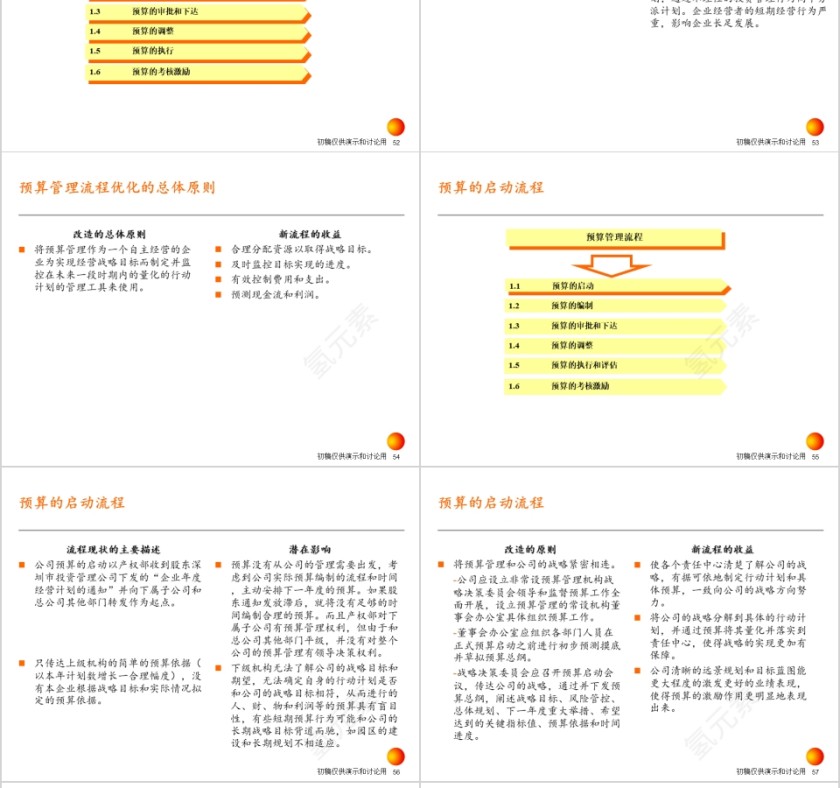 房地产战略实施方案PPT第12张