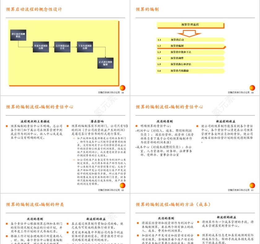 房地产战略实施方案PPT第13张