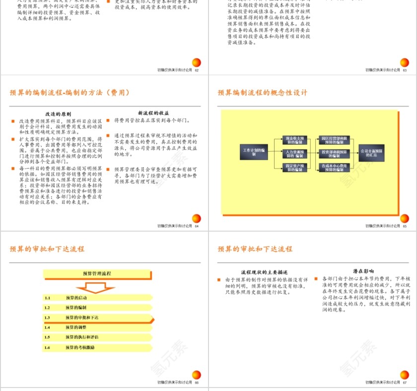房地产战略实施方案PPT第14张
