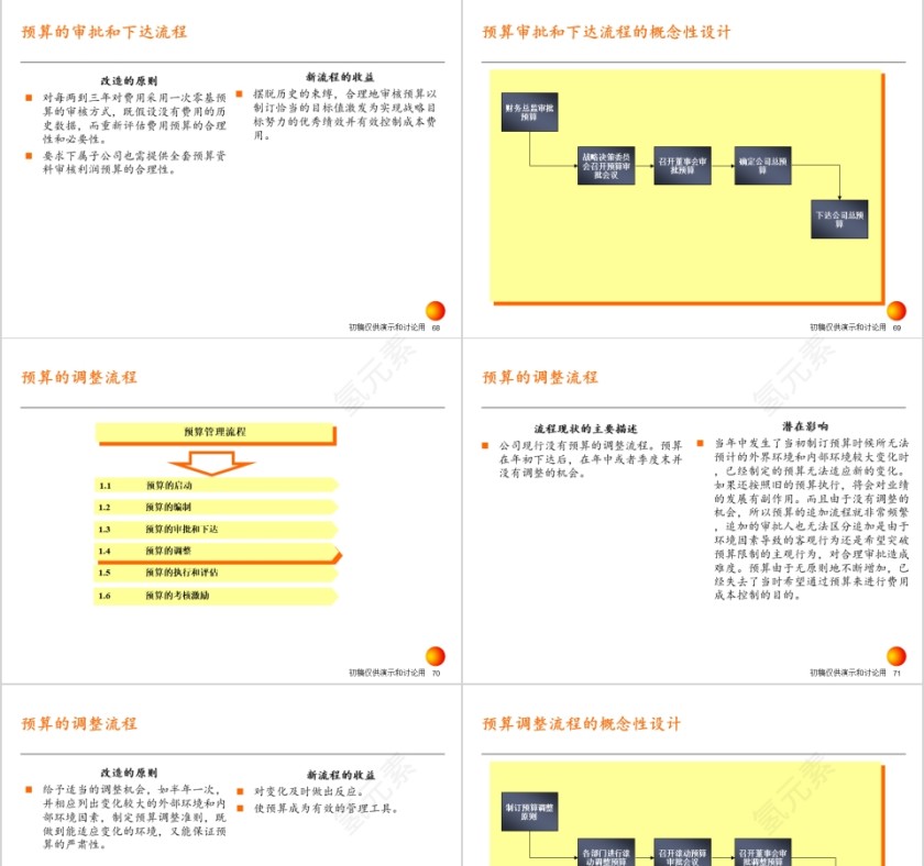 房地产战略实施方案PPT第15张