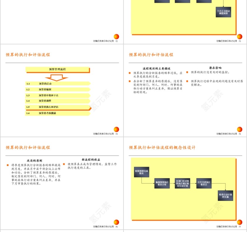 房地产战略实施方案PPT第16张