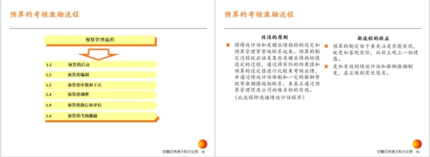 房地产战略实施方案PPT第17张