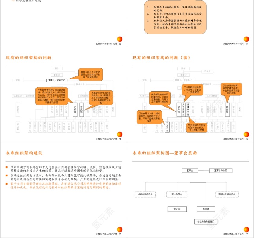 房地产战略实施方案PPT第6张