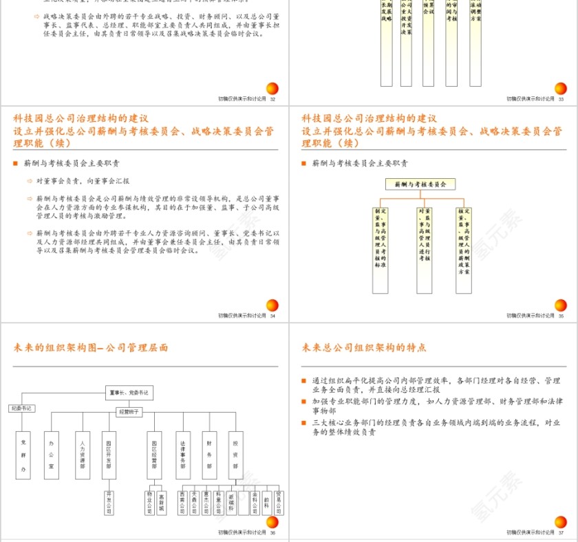 房地产战略实施方案PPT第8张