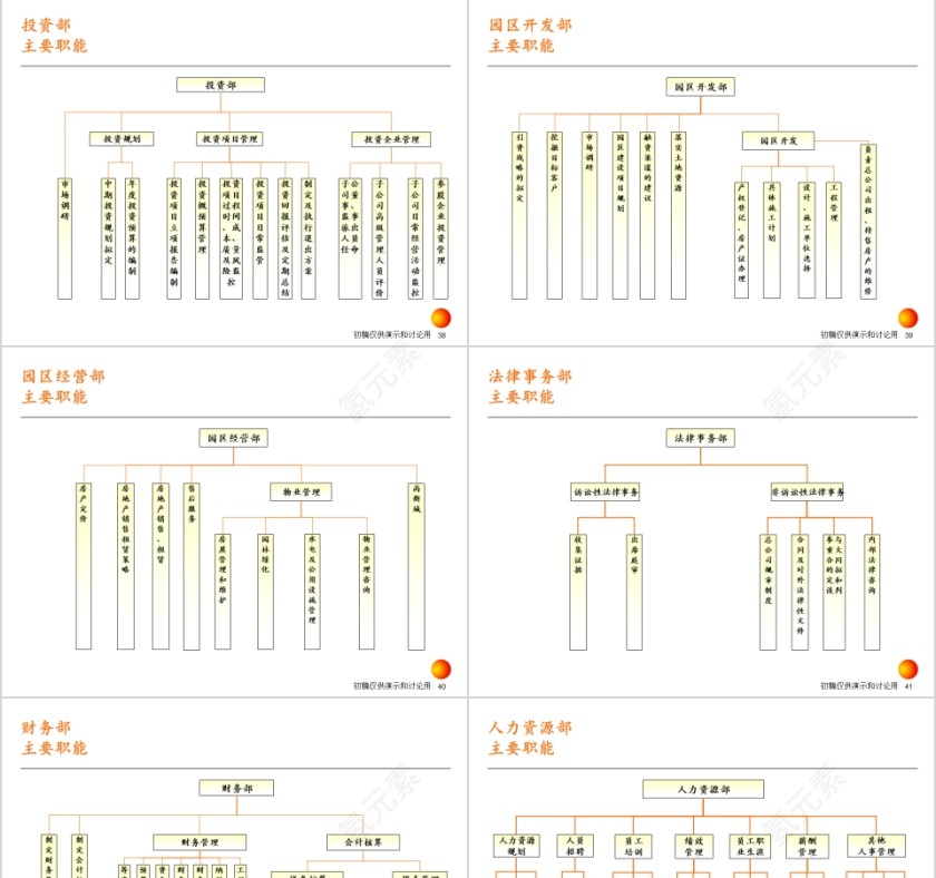 房地产战略实施方案PPT第9张