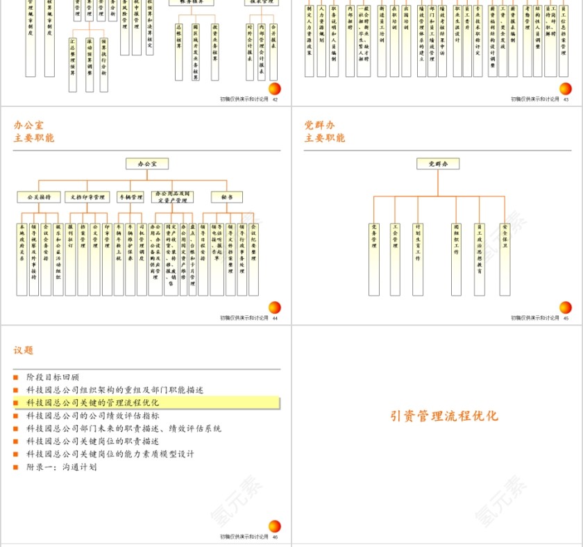 房地产战略实施方案PPT第10张