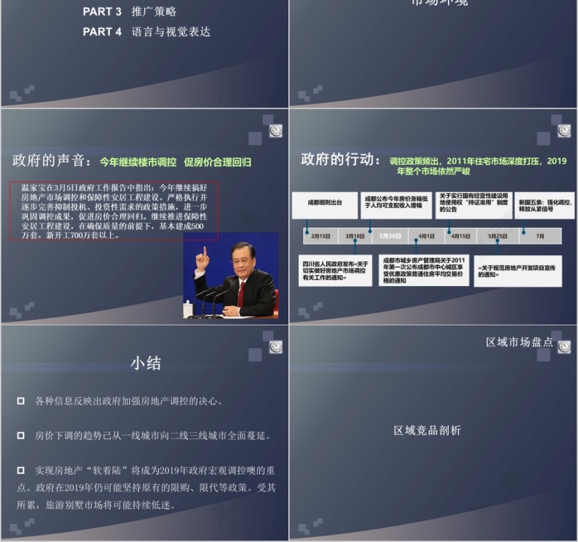 房地产营销策划方案ppt第2张