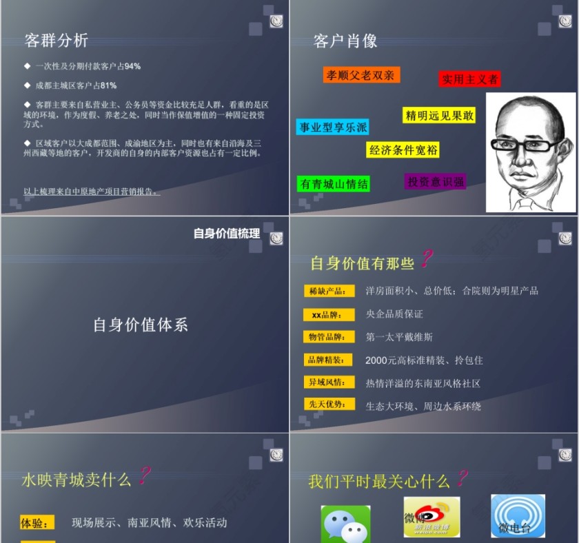 房地产营销策划方案ppt第5张