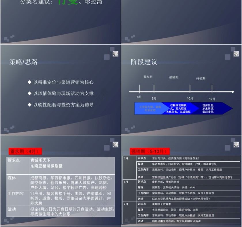 房地产营销策划方案ppt第8张