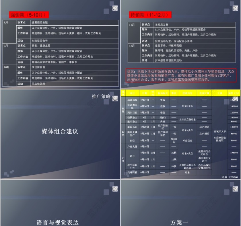 房地产营销策划方案ppt第9张