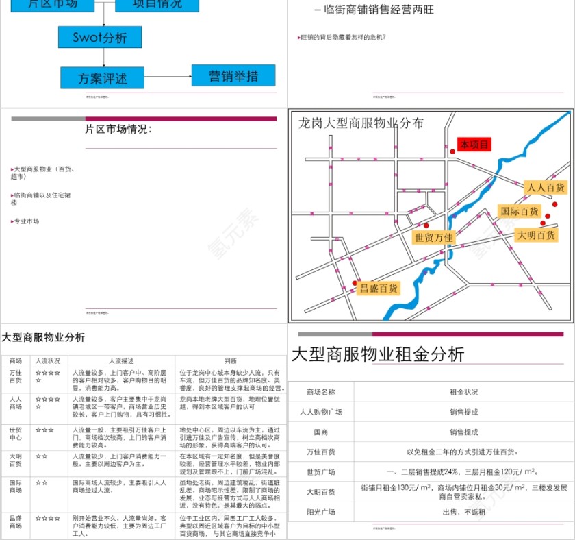 房地产商业中心营销策划报告PPT第2张