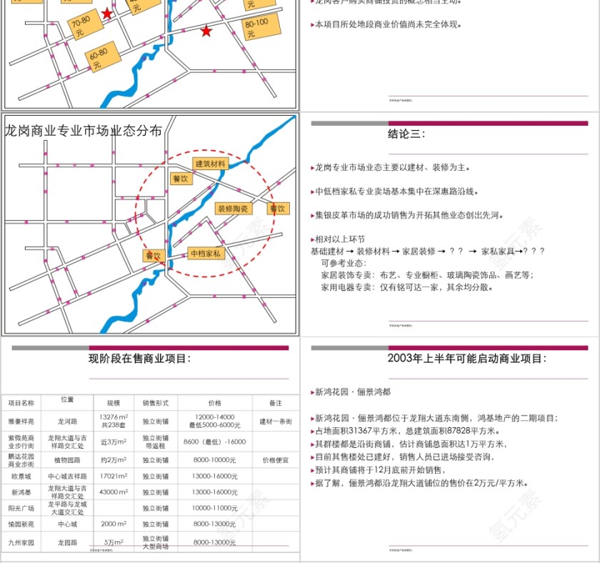 房地产商业中心营销策划报告PPT第4张