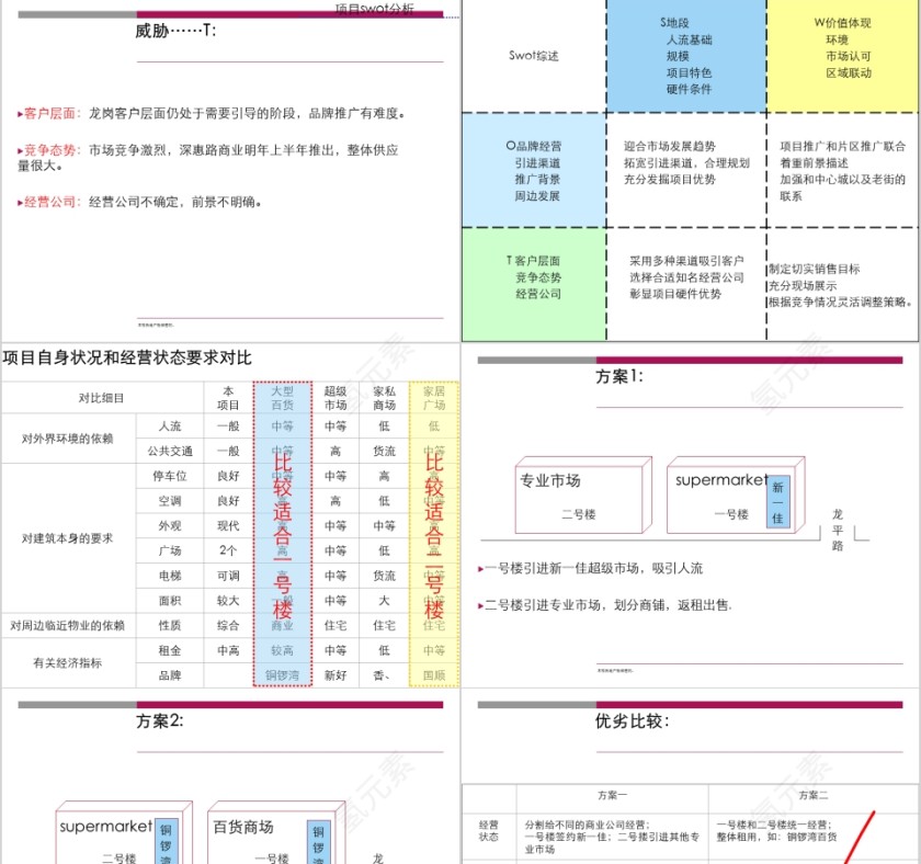 房地产商业中心营销策划报告PPT第7张