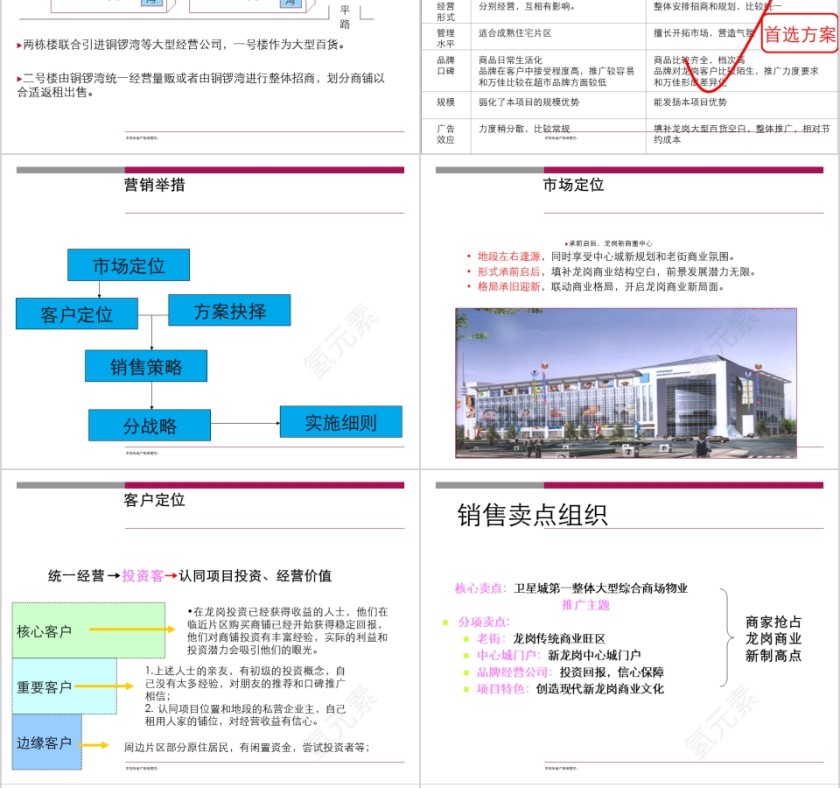 房地产商业中心营销策划报告PPT第8张