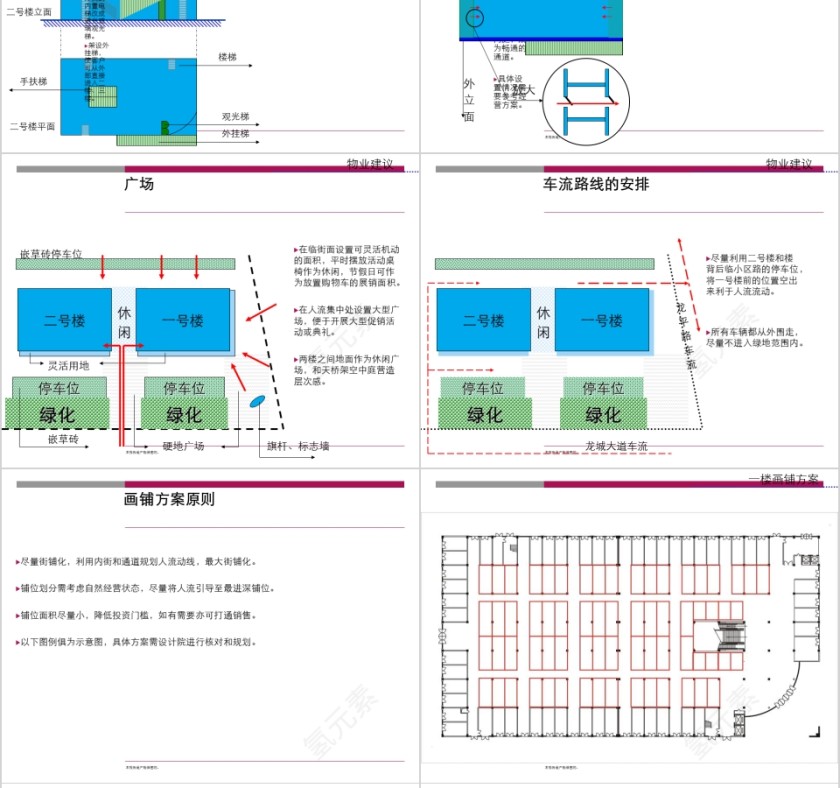 房地产商业中心营销策划报告PPT第10张
