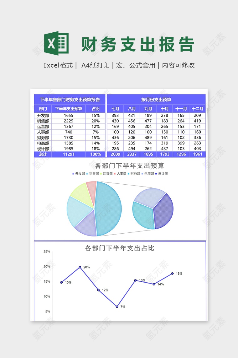 各部门财务支出预算报告excel模版