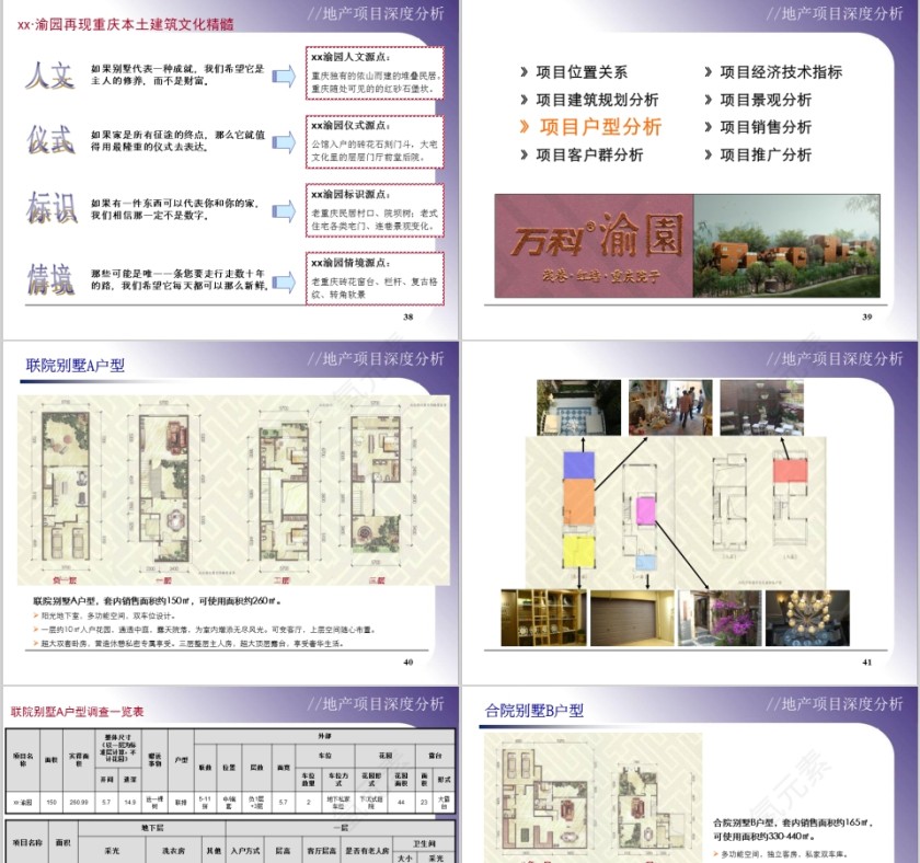 房地产项目深度分析PPT第9张