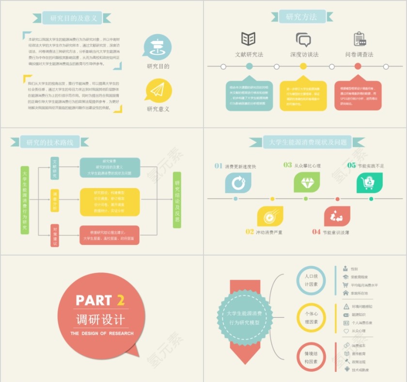 大学生能源消费行为研究ppt第2张