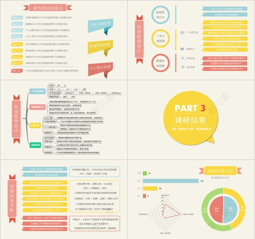 大学生能源消费行为研究ppt第3张