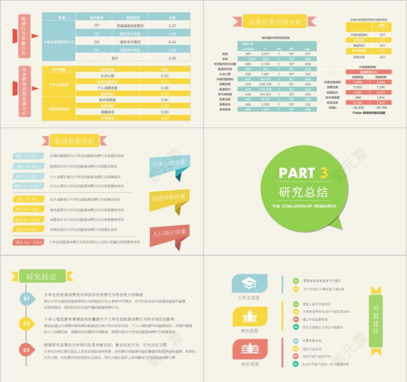大学生能源消费行为研究ppt第4张