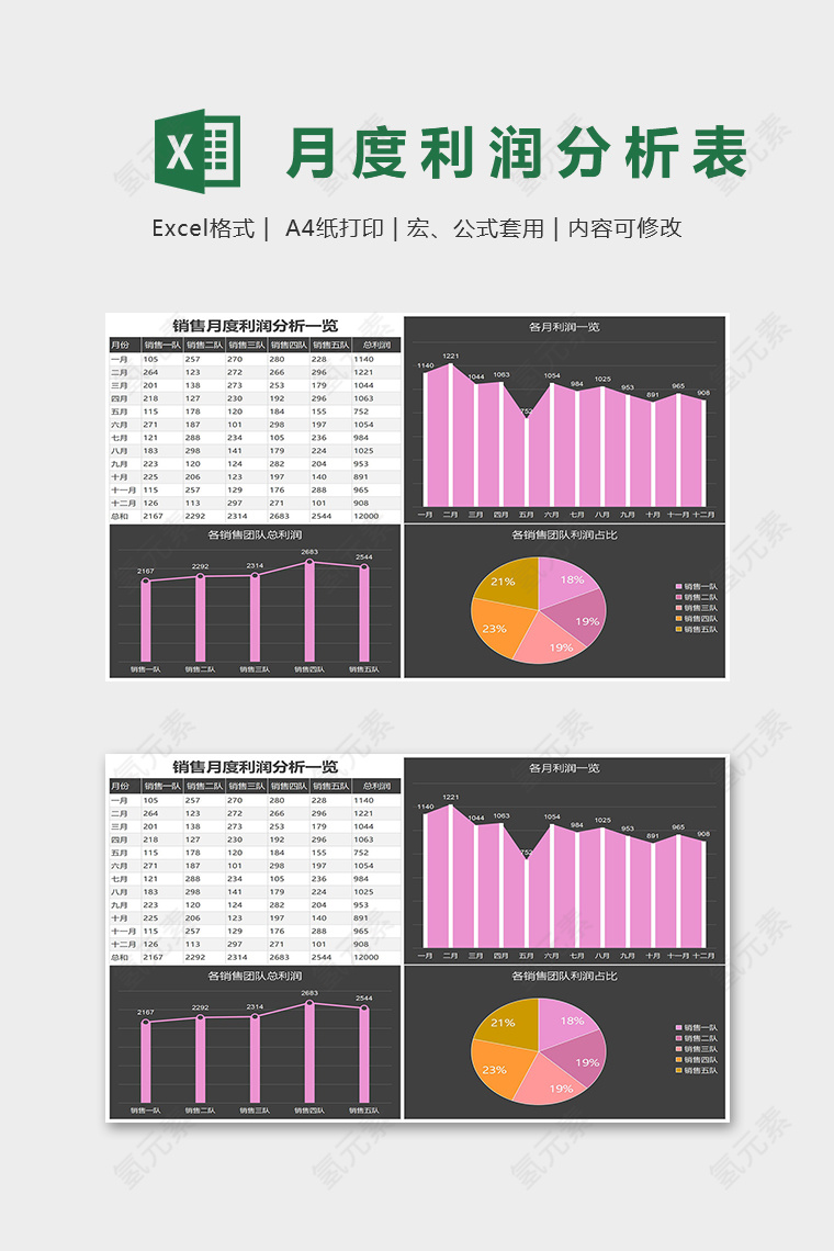 公司销售月度利润分析一览表