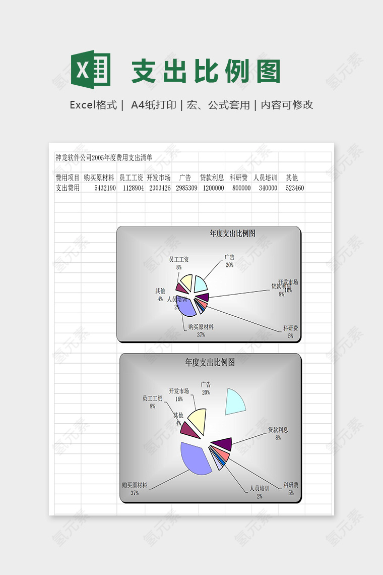 专业绘制年度支出比例图excel模板