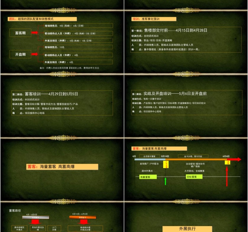 房地产别墅营销策略报告ppt第7张