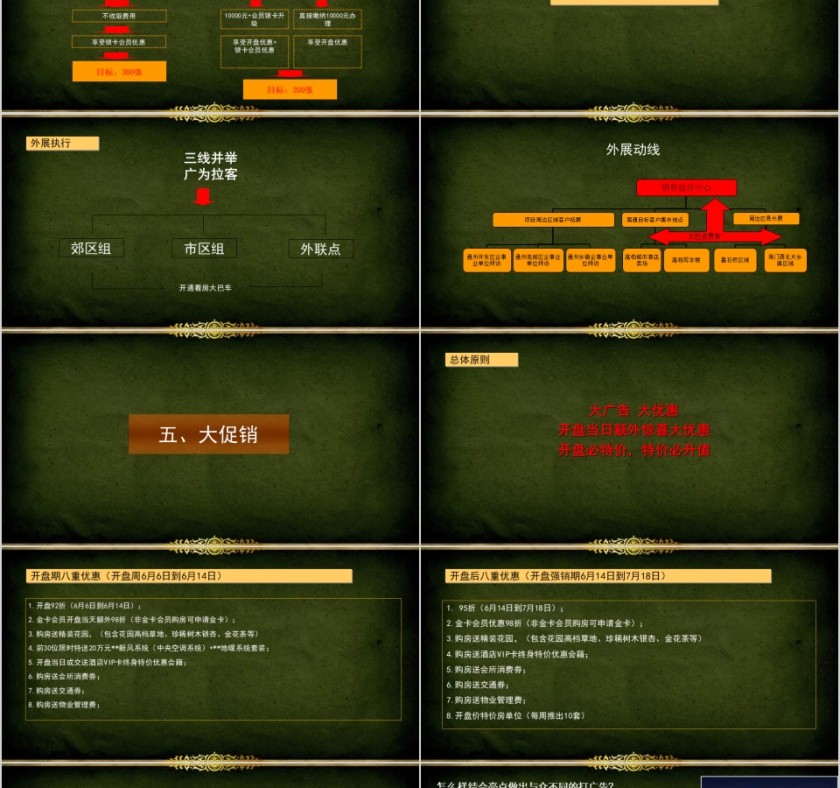 房地产别墅营销策略报告ppt第8张
