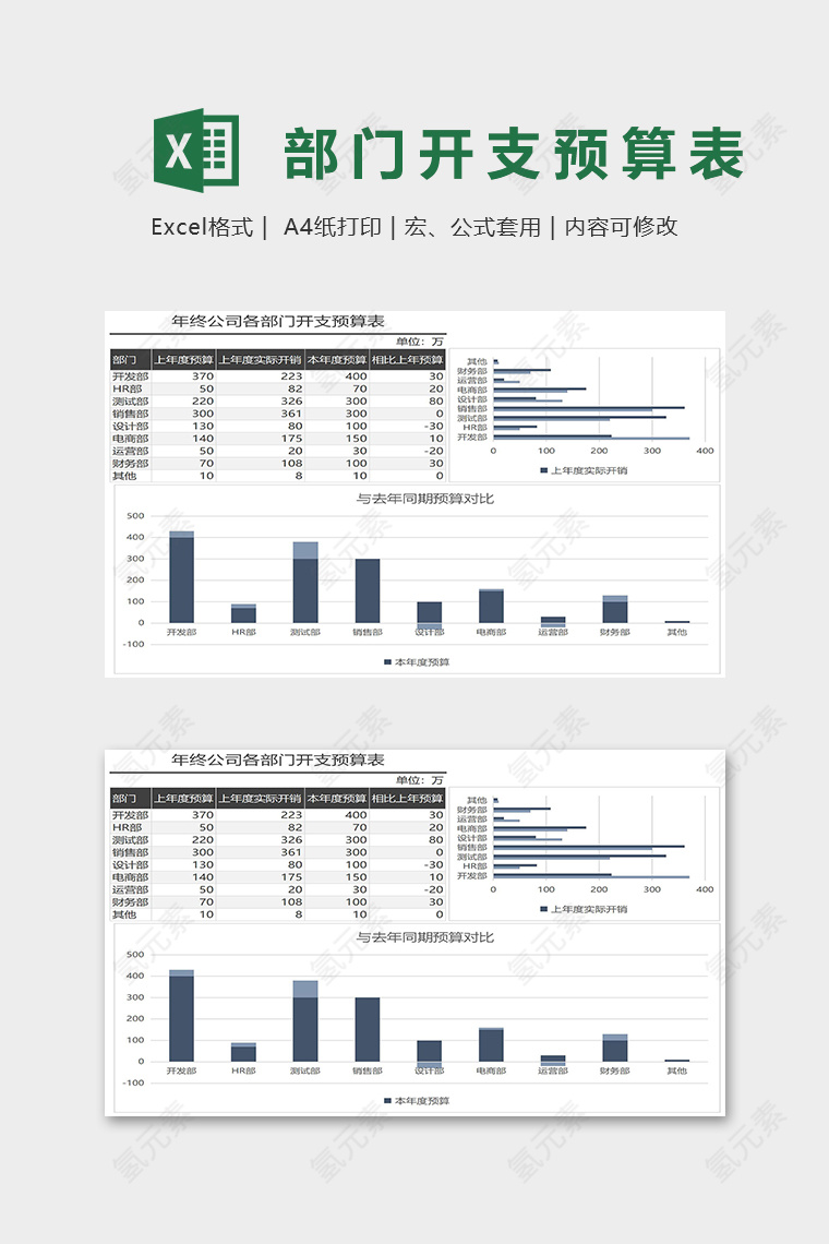 年终公司各部门开支预算表excel模板