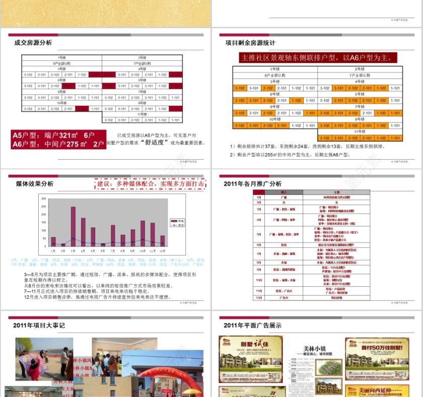 房地产全年营销思路汇报PPT第2张