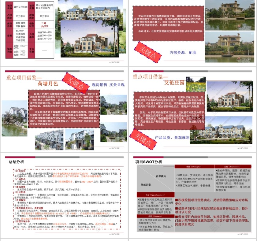 房地产全年营销思路汇报PPT第5张