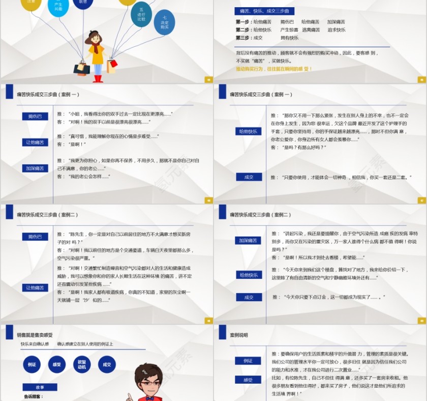 房地产销售培训系列课程ppt模板第8张