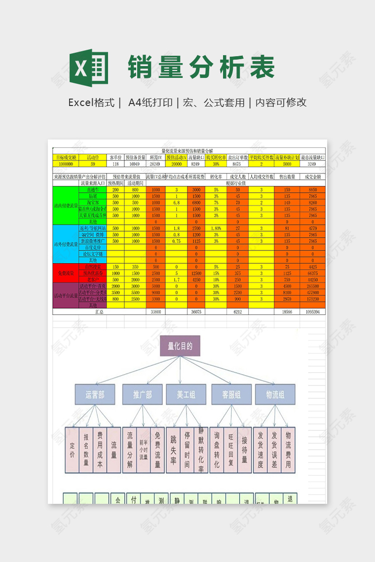 高级店铺活动执行情况表excel模板