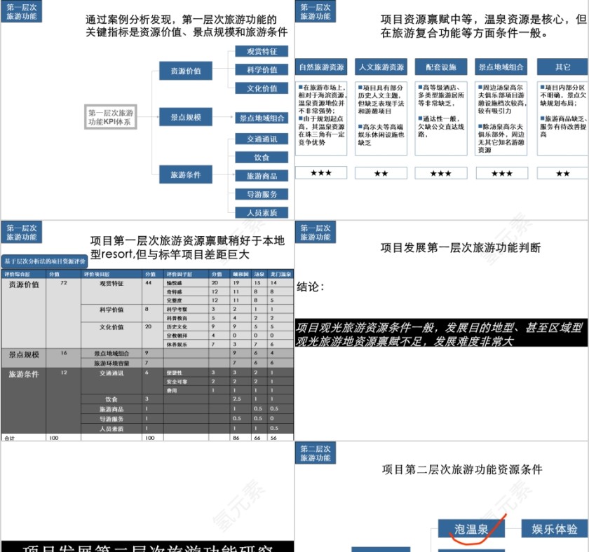 房地产旅游地产ppt第3张