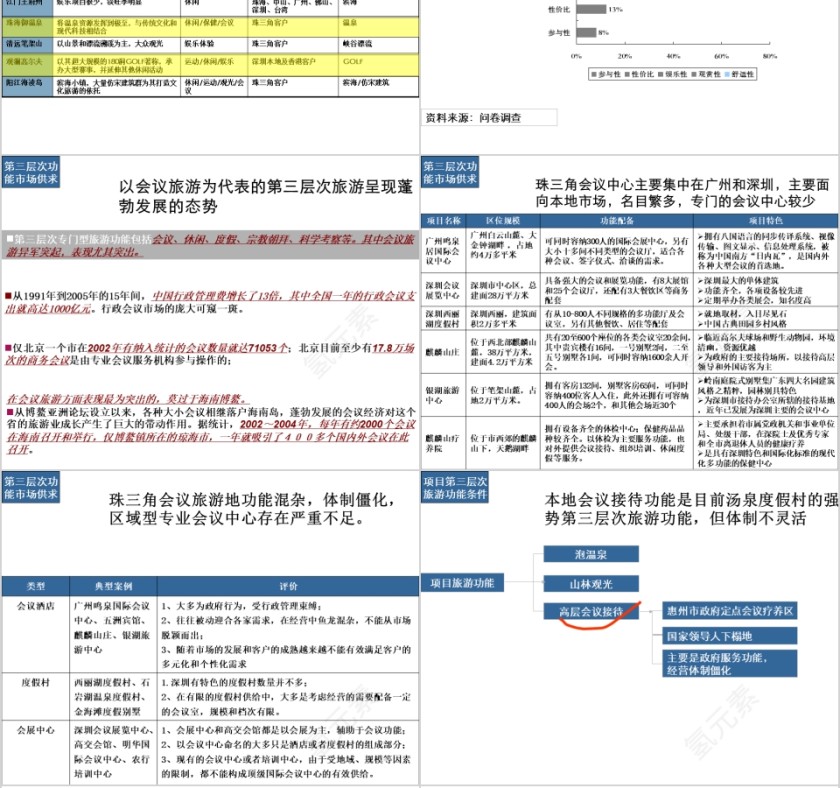 房地产旅游地产ppt第6张