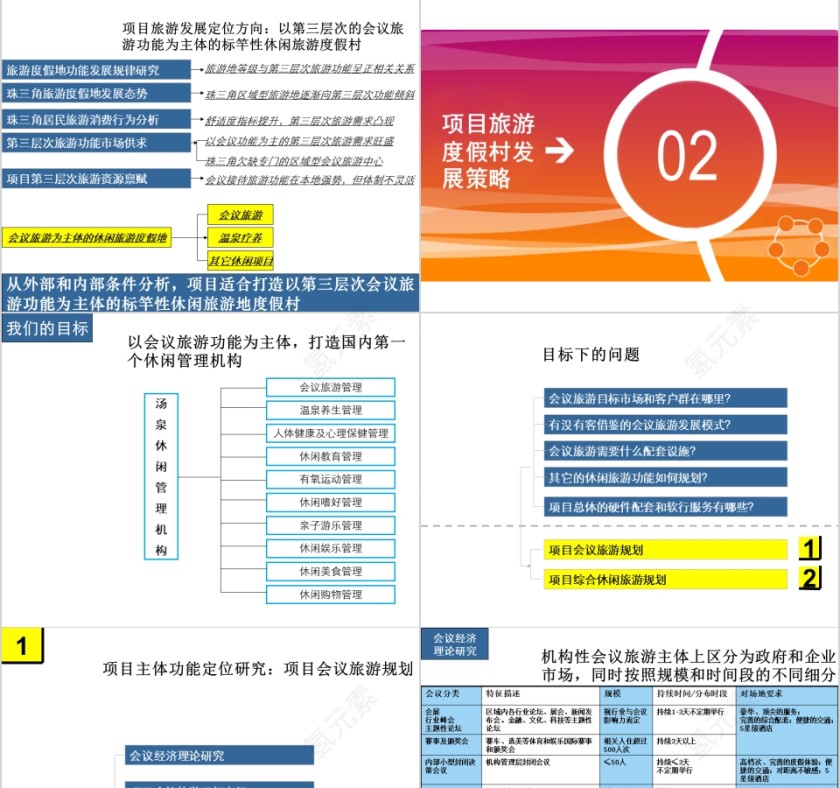 房地产旅游地产ppt第7张