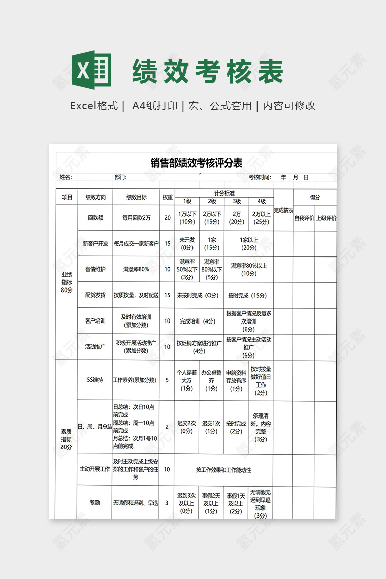 部门绩效考核评定分表