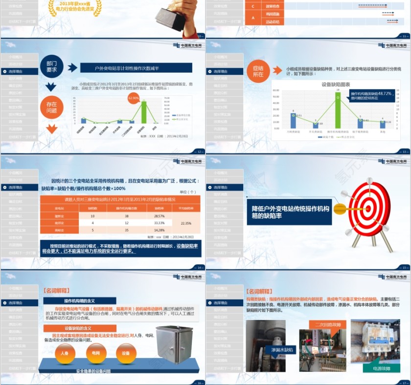 超大气南网QC获奖框架完整南方电网模板第3张