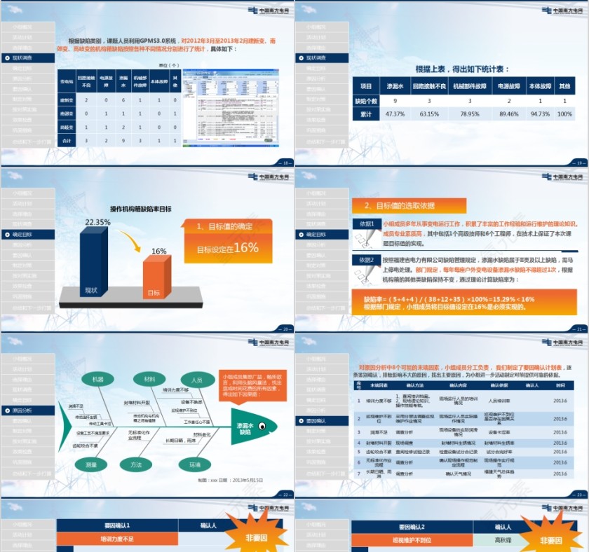 超大气南网QC获奖框架完整南方电网模板第4张