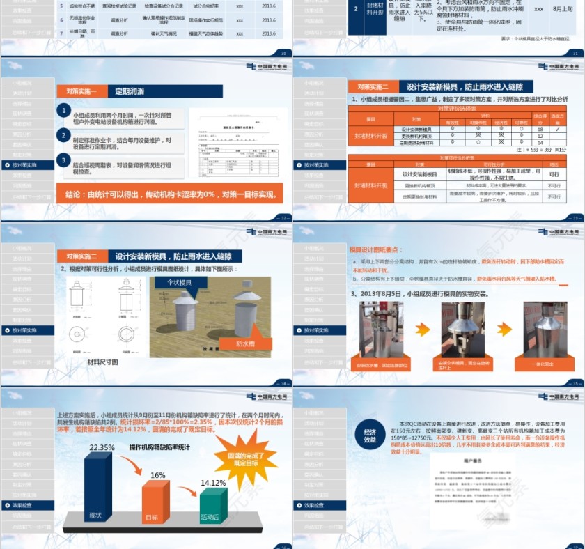 超大气南网QC获奖框架完整南方电网模板第6张